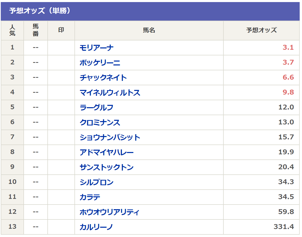 アメリカ ジョッキー クラブ カップ 予想