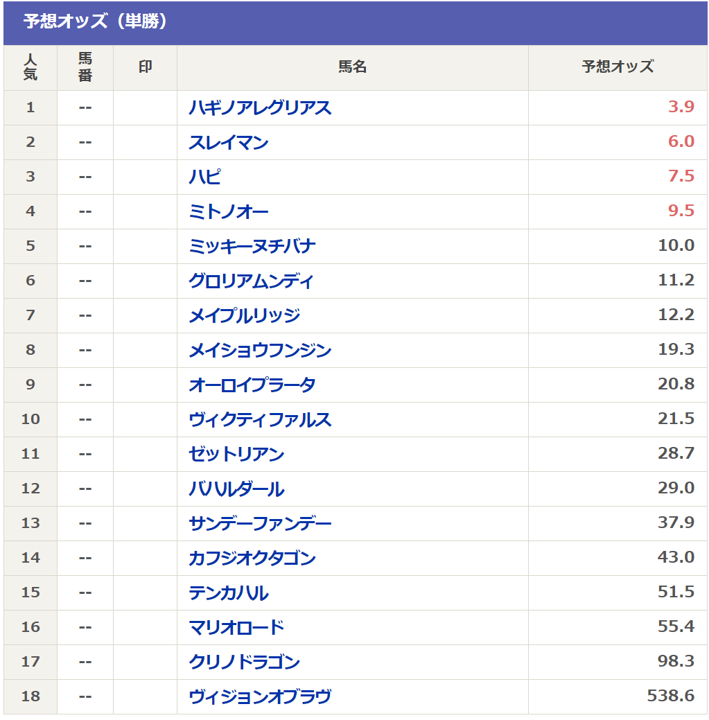 平安 ステークス 過去