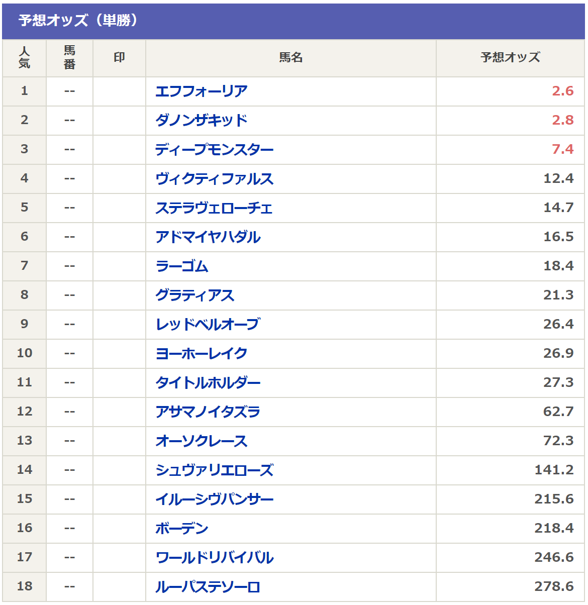 çšæœˆè³ž2021äºˆæƒ³ äººæ°—é¦¬ ç©´é¦¬åˆ¥éŽåŽ»ãƒ‡ãƒ¼ã‚¿æ¶ˆåŽ»æ³•ã¨æž é † è„šè³ª è¡€çµ±å‚¾å'ã®è¨˜äº‹ ç‹™ã†ã¯ä¸€æ'ƒå›žåŽ ç©´é¦¬ç«¶é¦¬äºˆæƒ³ãƒ–ãƒ­ã‚°