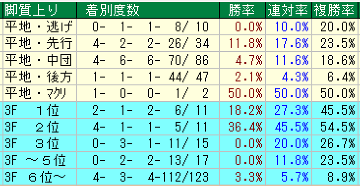 日本ダービー21予想 過去データ消去法と枠順 脚質 血統傾向 狙うは一撃回収 穴馬競馬予想ブログ