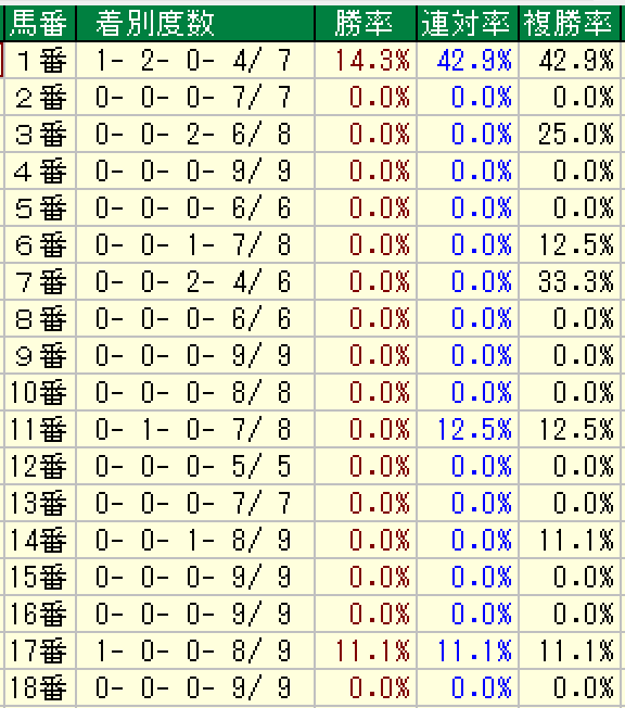 日本ダービー21予想 過去データ消去法と枠順 脚質 血統傾向 狙うは一撃回収 穴馬競馬予想ブログ