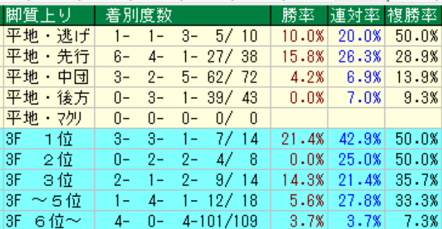 エプソムカップ21予想 過去データ消去法と枠順 脚質 血統傾向 狙うは一撃回収 穴馬競馬予想ブログ