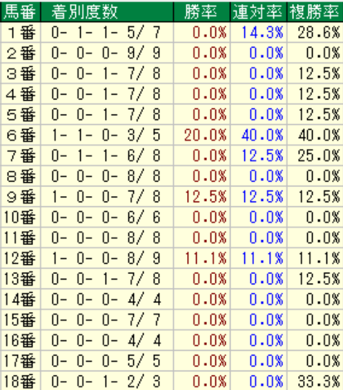 エプソムカップ21予想 過去データ消去法と枠順 脚質 血統傾向 狙うは一撃回収 穴馬競馬予想ブログ