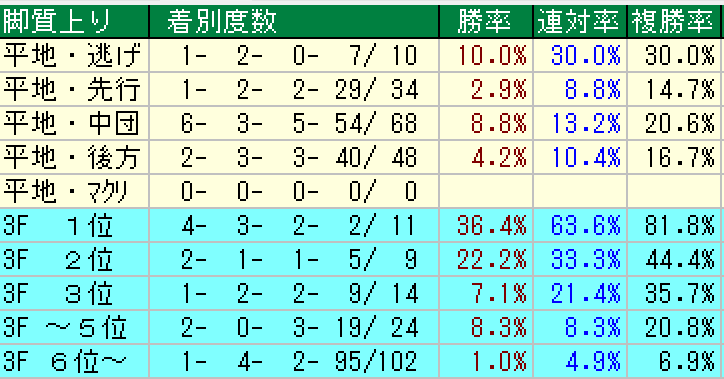 安田記念22予想 過去データ消去法と脚質 枠順 血統傾向 狙うは一撃回収 穴馬競馬予想ブログ