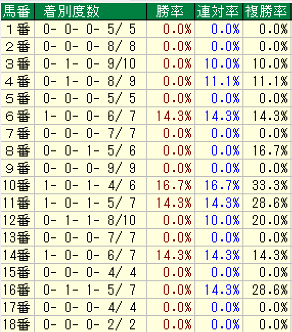 安田記念22予想 過去データ消去法と脚質 枠順 血統傾向 狙うは一撃回収 穴馬競馬予想ブログ