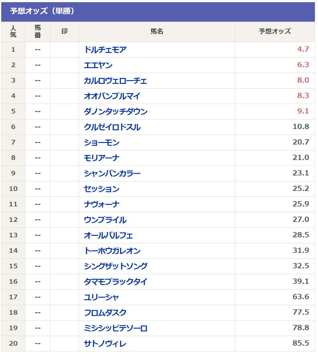 nhk マイル カップ 予想 オッズ
