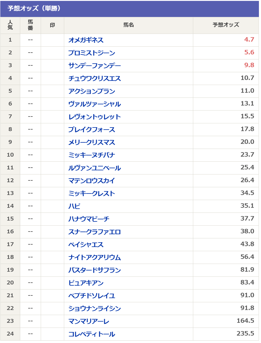 マーチ ステークス 過去